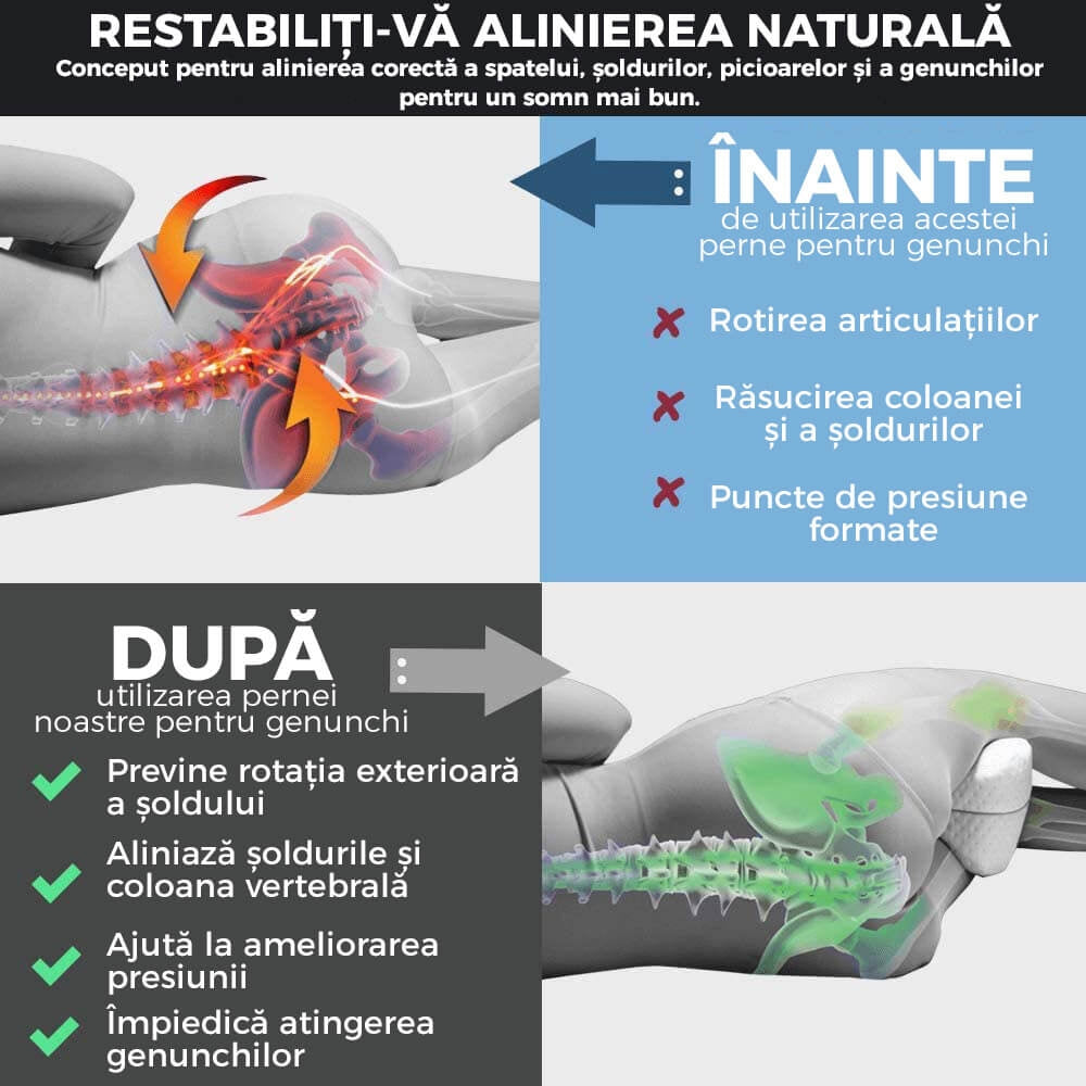 Perna pentru picioare Ortopedica - calmarea durerii pentru sciatică, spate, șolduri, genunchi, articulații și sarcină