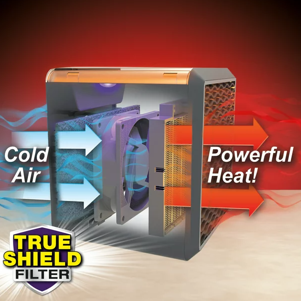 Mini aeroterma cu aer cald 1500 W si lumina ambientala