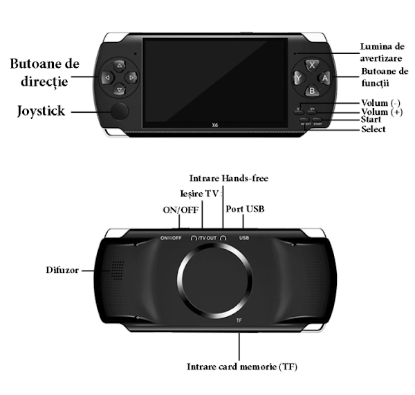 Consola portabila, 2000 de jocuri incluse, iesire TV, Ecran 4.3 inch