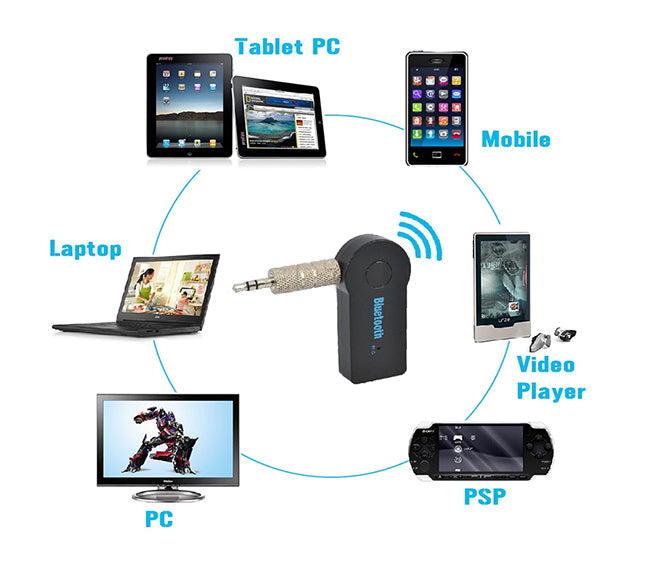 Transmitator adaptor cu functie Bluetooth si Handsfree