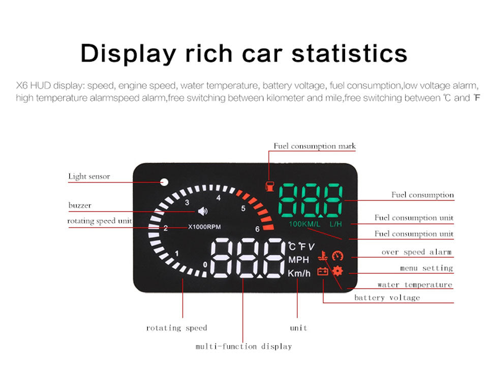 Head Up Display pentru parbriz D2000