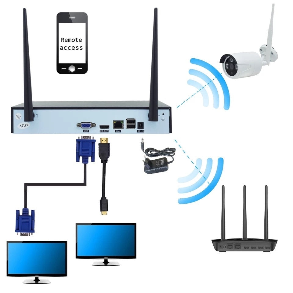 SET SUPRAVEGHERE CCTV FARA FIR 4 / 8 CAMERE