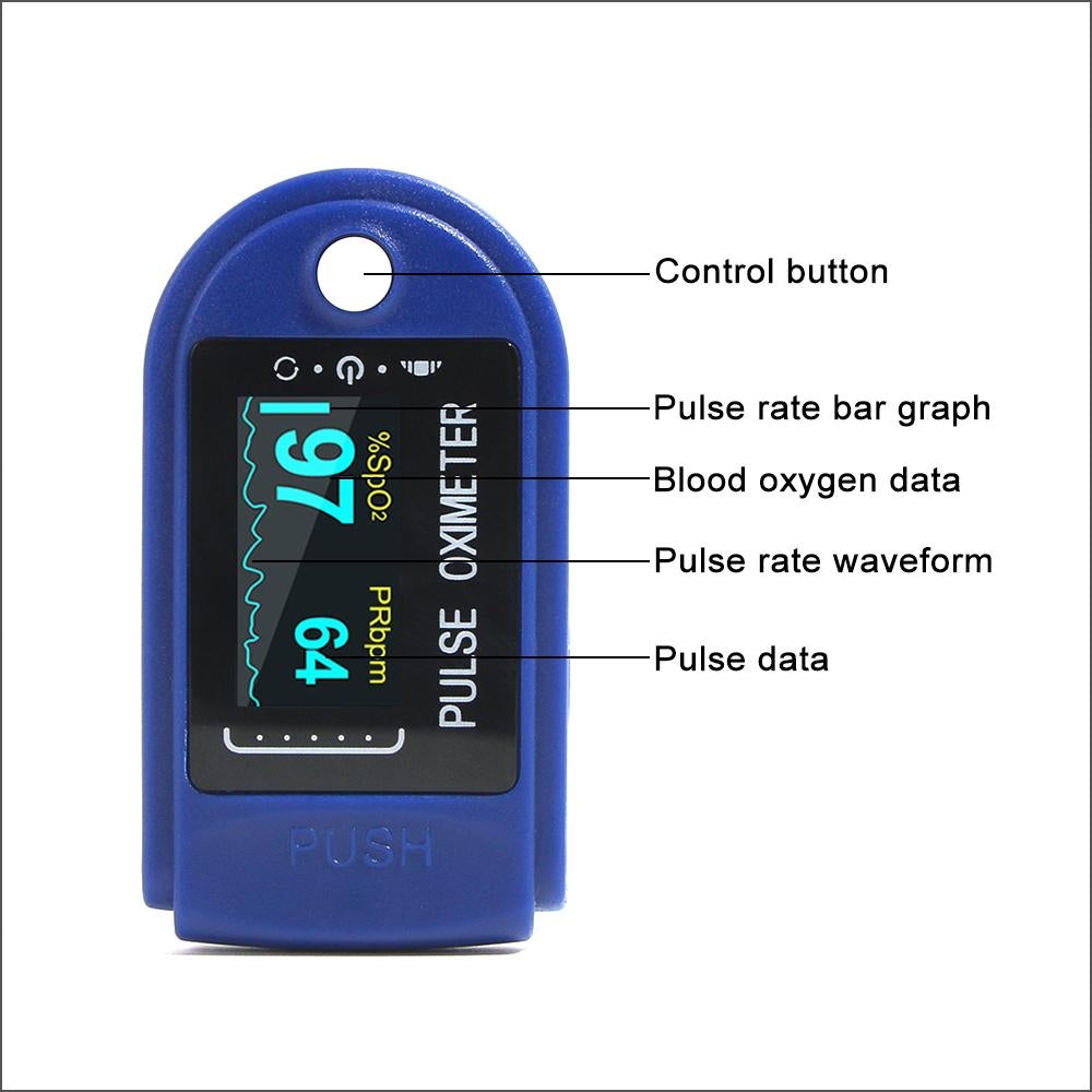Dispozitiv de Masurat Saturatie Oxigen si Puls pentru Deget - Pulsoximetru / Oximetru