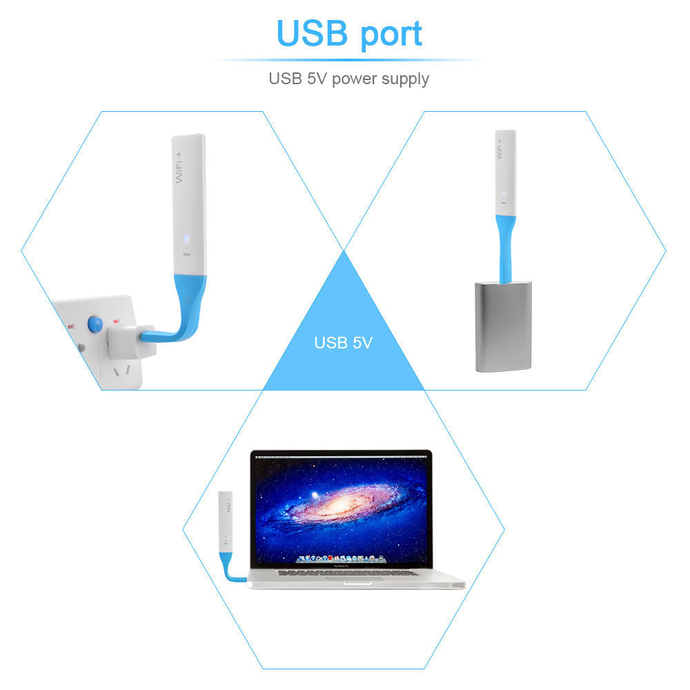Adaptor USB extender WiFi+ Rezultate Garantate
