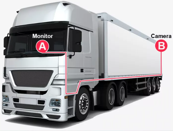 SET MONITOR AUTO 2 / 4 CAMERE METALICE PENTRU TIRURI, AUTOCARE, CAMIOANE