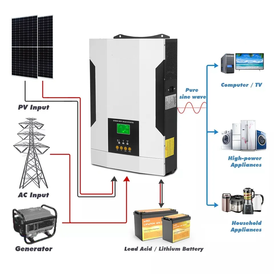 Invertor Solar, 5.5kw, MPPT 100 A, Cu Functie WIFI, Pentru Panouri Fotovoltaice